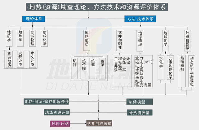 湖南地?zé)豳Y源,湖南地?zé)衢_(kāi)發(fā),湖南節(jié)能系統(tǒng),湖南中大經(jīng)緯地?zé)衢_(kāi)發(fā)科技有限公司