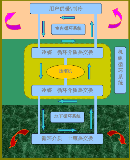 湖南地?zé)豳Y源,湖南地?zé)衢_發(fā),湖南節(jié)能系統(tǒng),湖南中大經(jīng)緯地?zé)衢_發(fā)科技有限公司