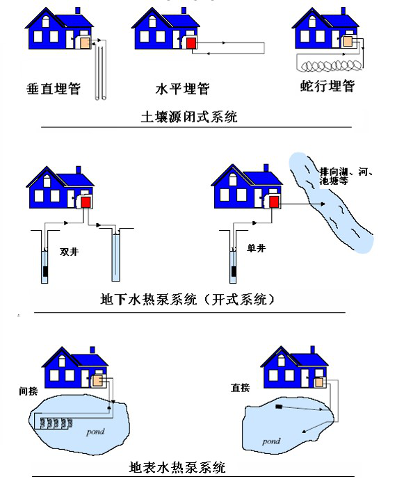 湖南地?zé)豳Y源,湖南地?zé)衢_發(fā),湖南節(jié)能系統(tǒng),湖南中大經(jīng)緯地?zé)衢_發(fā)科技有限公司